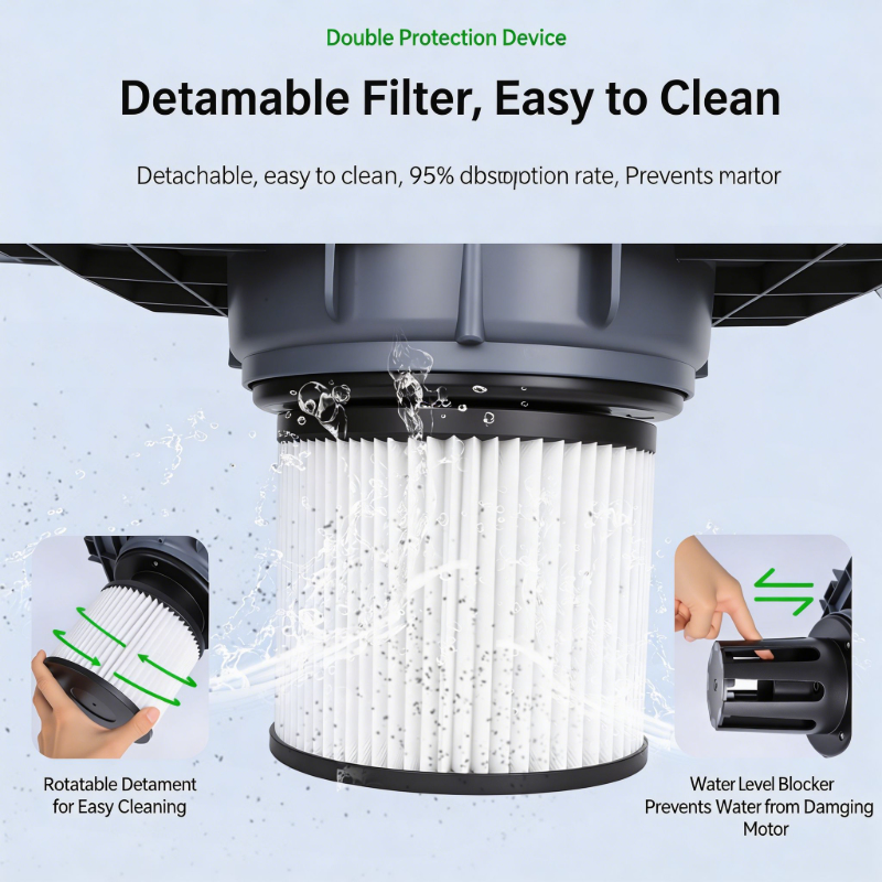 Duvara Monte Edilen Elektrikli - Wet Dry Vacuum Shop incelemesi ve fiyatı