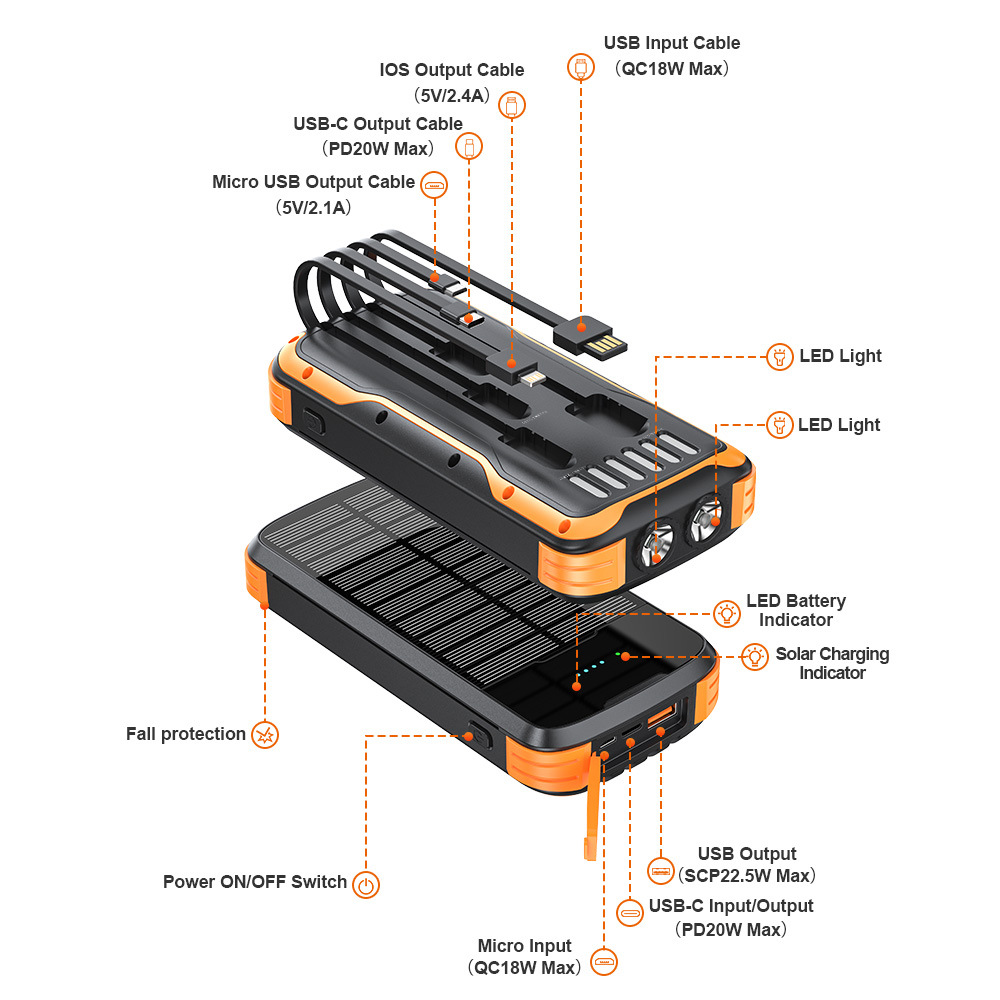 40000mAh Güneş Enerjisi Bankas - Xiaomi Outdoor Power Supply incelemesi ve fiyatı