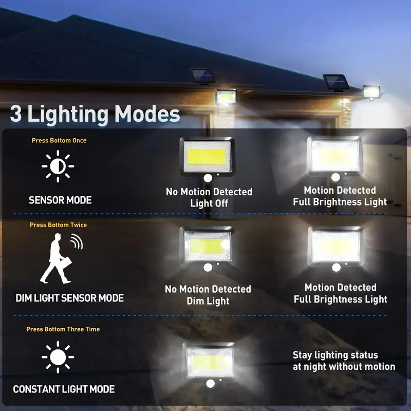 Güneş enerjili duvar lambaları - Outdoor Power G Sensor incelemesi ve fiyatı